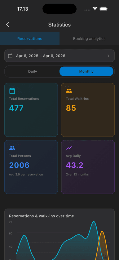 DinerOps Pro mobile — screen 6