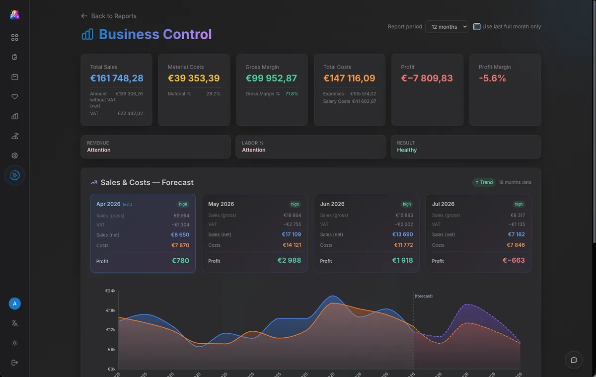 Business Control & Forecast