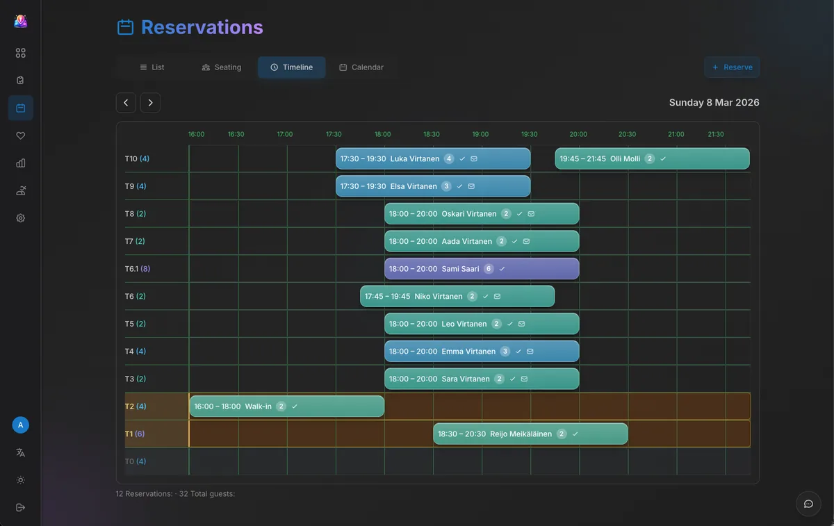 Reservation timeline with colour-coded bookings