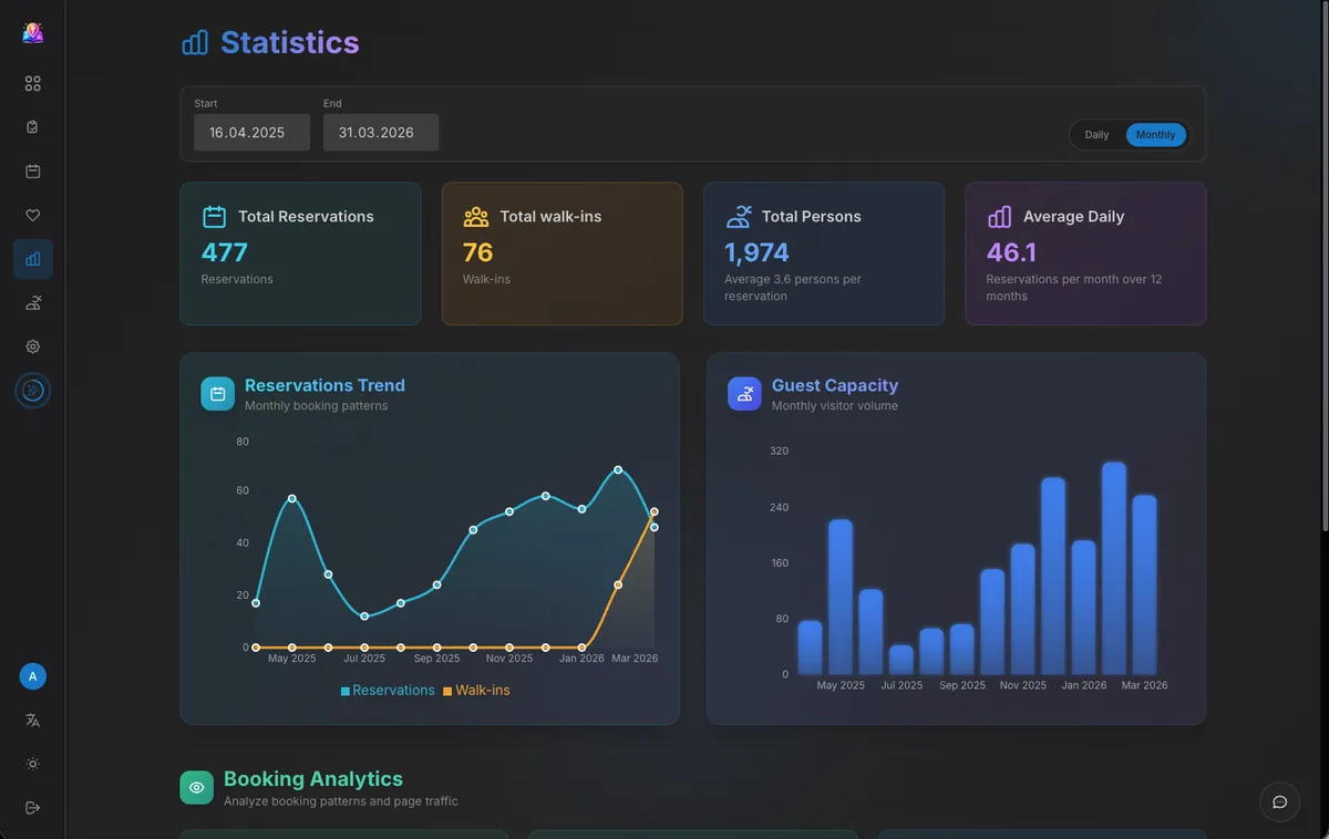 Statistics dashboard with reservation trends and capacity charts