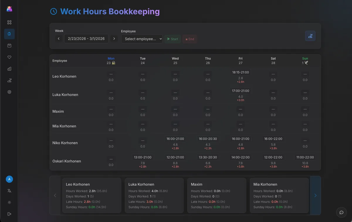 Employee work-hours grid with weekly totals